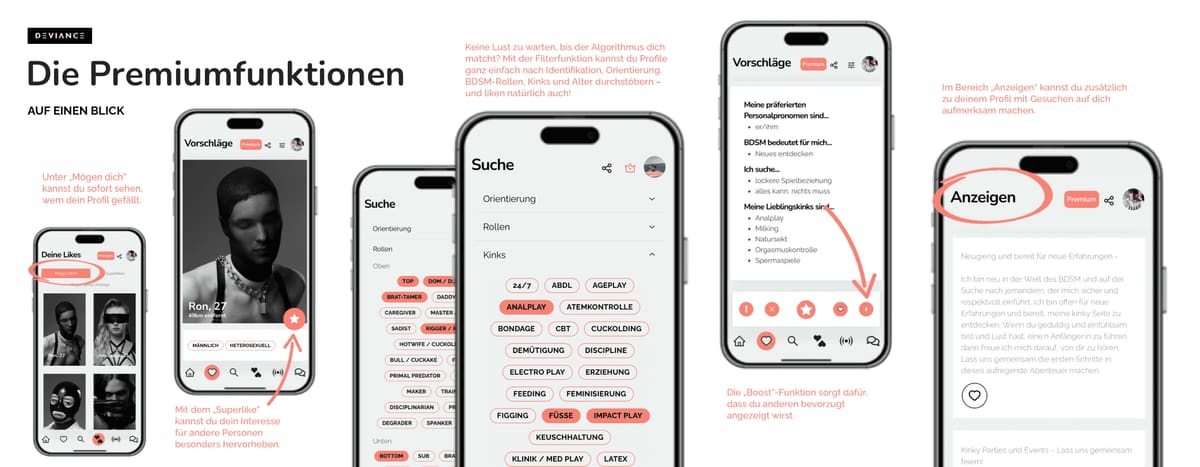 Überblick über die Deviance-Premiumfunktionen an fünf Smartphone-Ansichten: „Mögen dich“ zeigt, wem dein Profil gefällt, der Superlike hebt Interesse hervor, die Filtersuche durchsucht Identifikation, Orientierung, Rollen, Kinks und Alter, und „Anzeigen“ macht mit Gesuchen auf dich aufmerksam; Boost zeigt dein Profil bevorzugt an