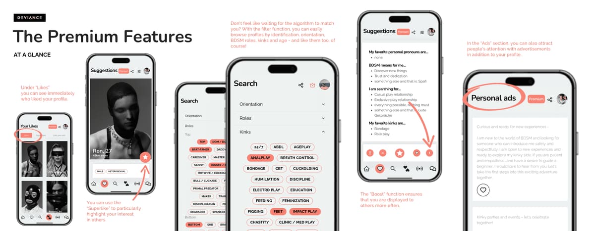 Resumen de las funciones premium de Deviance en cinco pantallas de móvil: «Likes» muestra a quién le gustó tu perfil, el Superlike destaca tu interés, la búsqueda con filtros cubre identificación, orientación, roles, kinks y edad, y «Personal ads» permite llamar más la atención; el Boost muestra tu perfil más a menudo