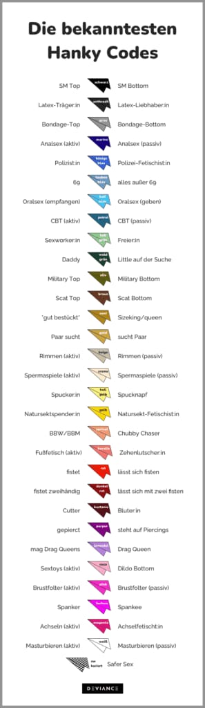 Tabla de los códigos hanky más conocidos: pañuelos de colores con el significado del rol activo a la izquierda y del pasivo a la derecha